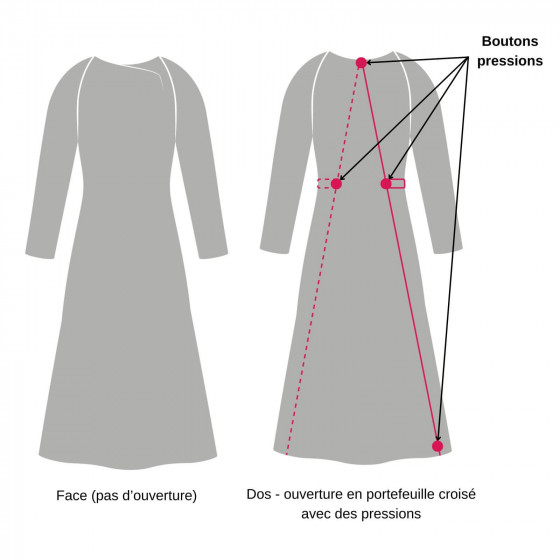 Schéma de la robe médicalisée ROSE MARIE