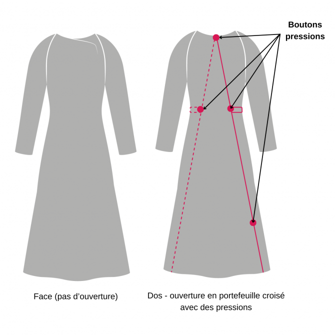Ouverture dos robe senior médicalisée pressions dans le dos