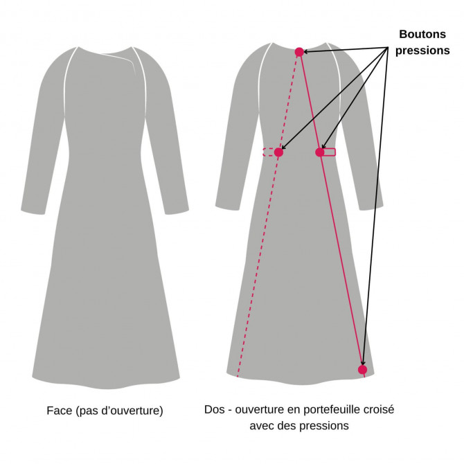 Ouverture dos de la robe médicalisée
